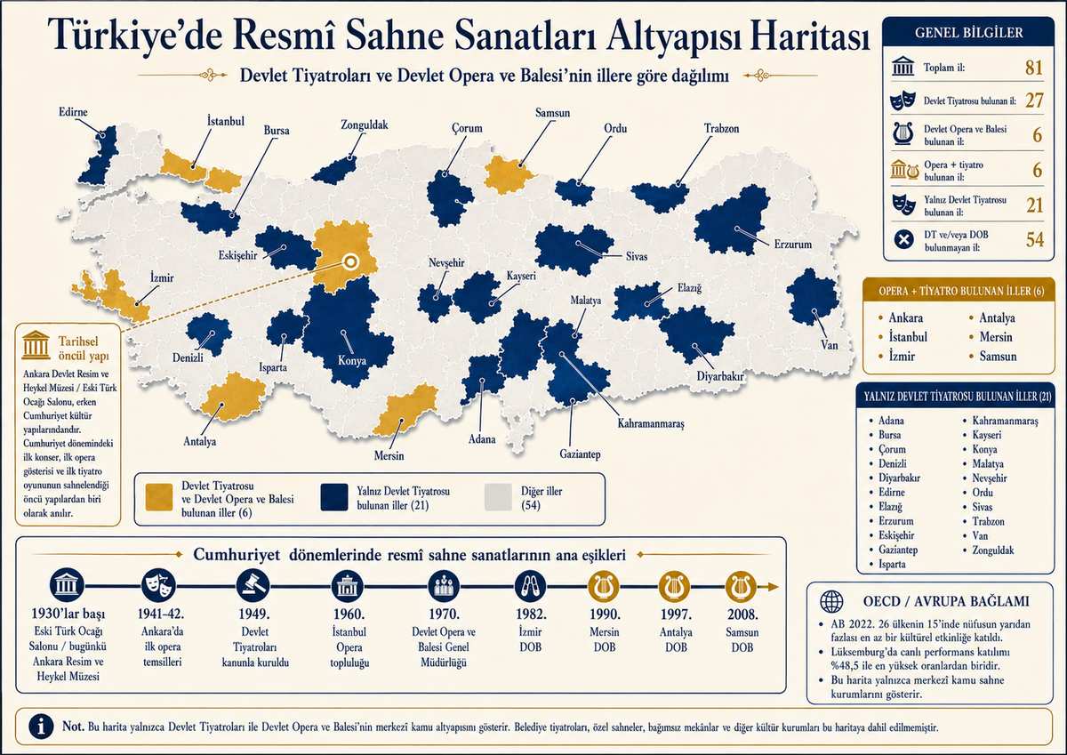 Devlet Tiyatroları ve Devlet Opera ve Balesi'nin İllere Göre Dağılımı